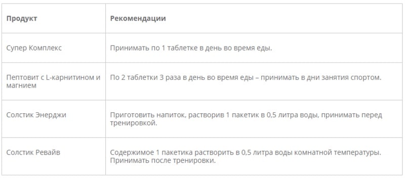 Как принимать набор Фитнес 2 изображение