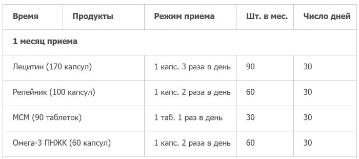 Правила приёма препаратов в наборе здоровье Вашей печени на первый месяц изображение