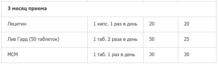 Правила приёма препаратов в наборе здоровье Вашей печени на третий месяц изображение