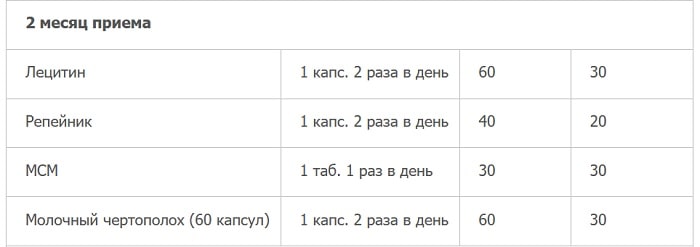 Правила приёма препаратов в наборе здоровье Вашей печени на второй месяц изображение