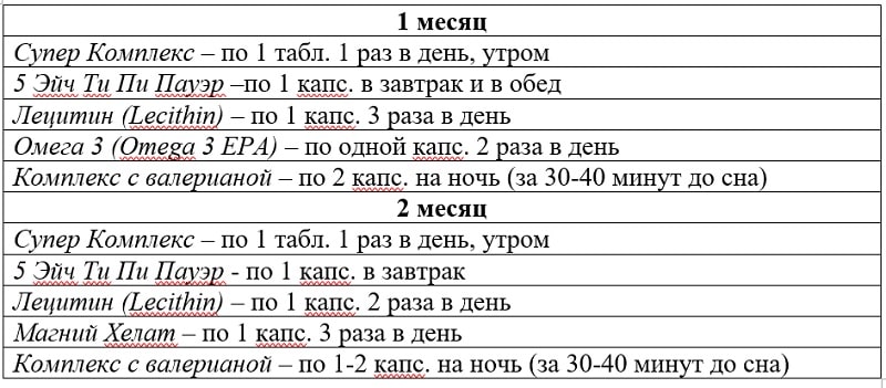 Правила приёма набора Антистресс НСП изображение