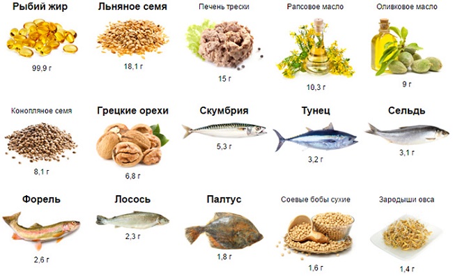 Сколько стоит есть полиненасыщенных жиров в сутки? изображение