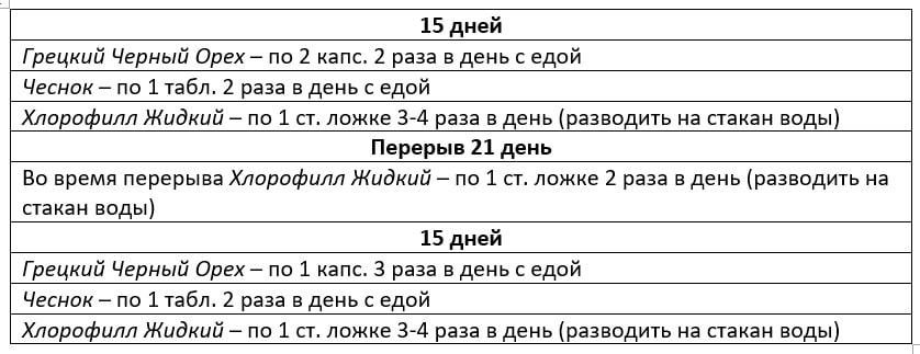 Набор противопаразитарный для лечения глистов в организме изображение