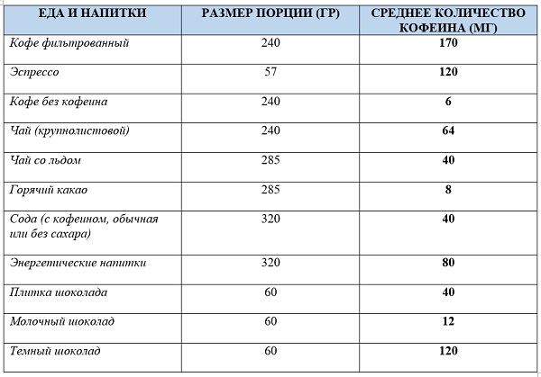 Природные источники кофеина изображение