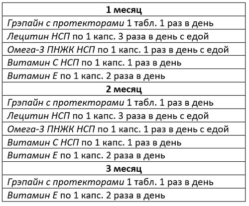Набор Защита сосудов принцип приёма по первой схеме изображение