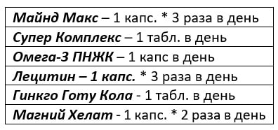 Как правильно принимать набор Ясная голова от компании НСП изображение